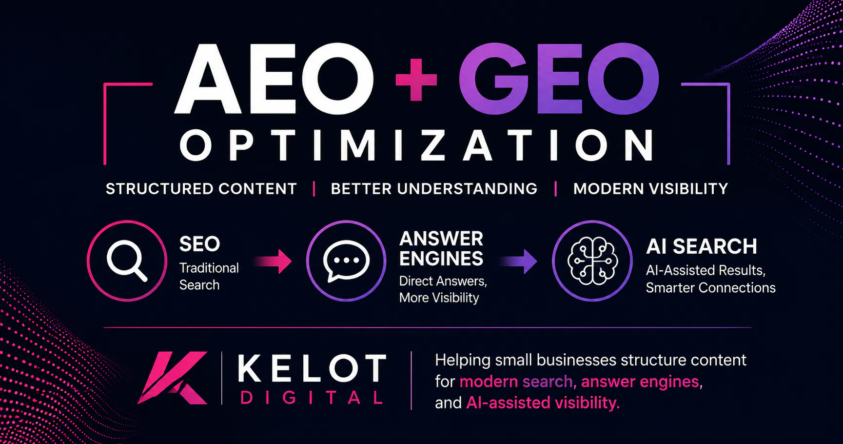AEO GEO optimization services